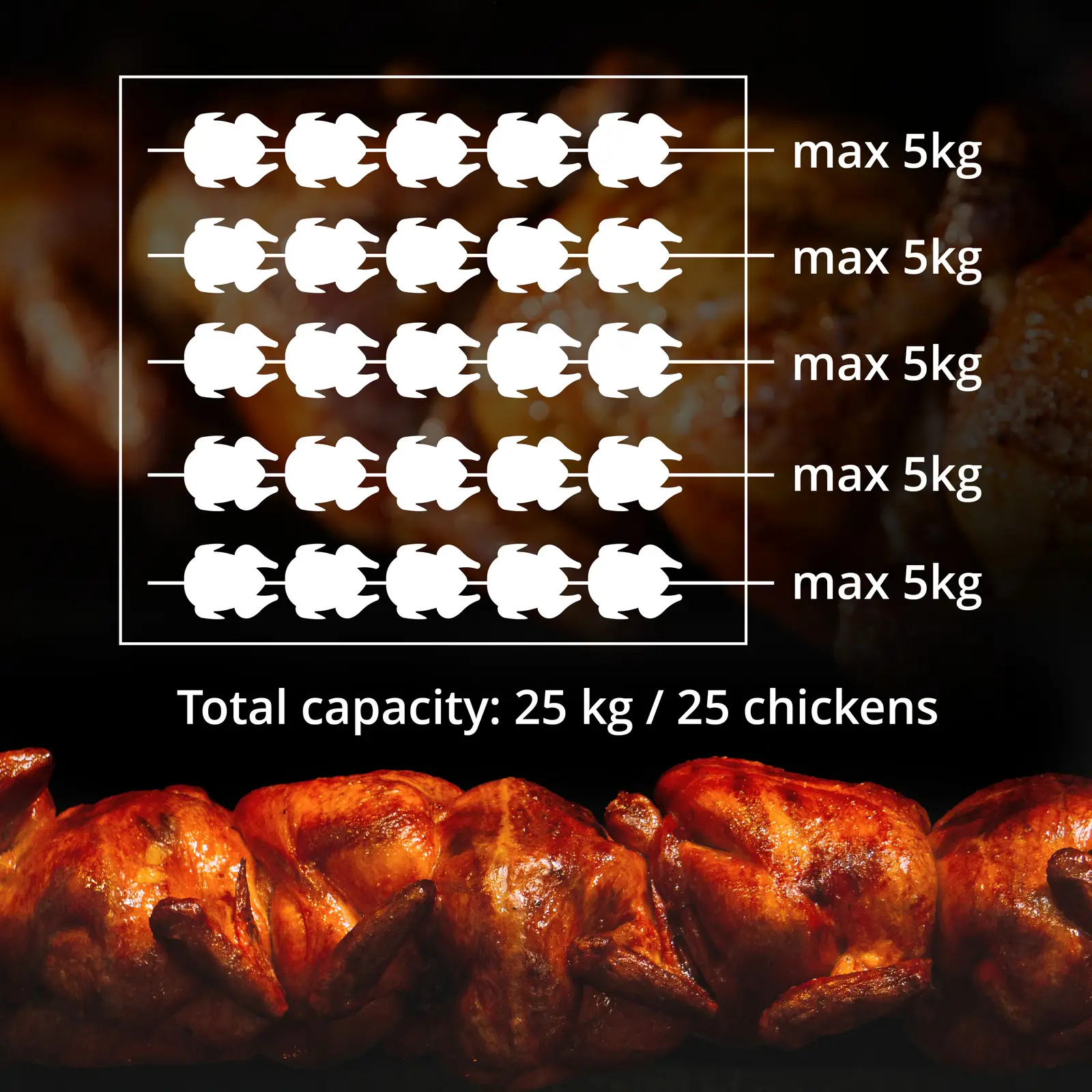  Plynový gril na kuřata - 5 rožňů - s osvětlením a kolečky - Royal Catering (Odkapávací miska: Ano)