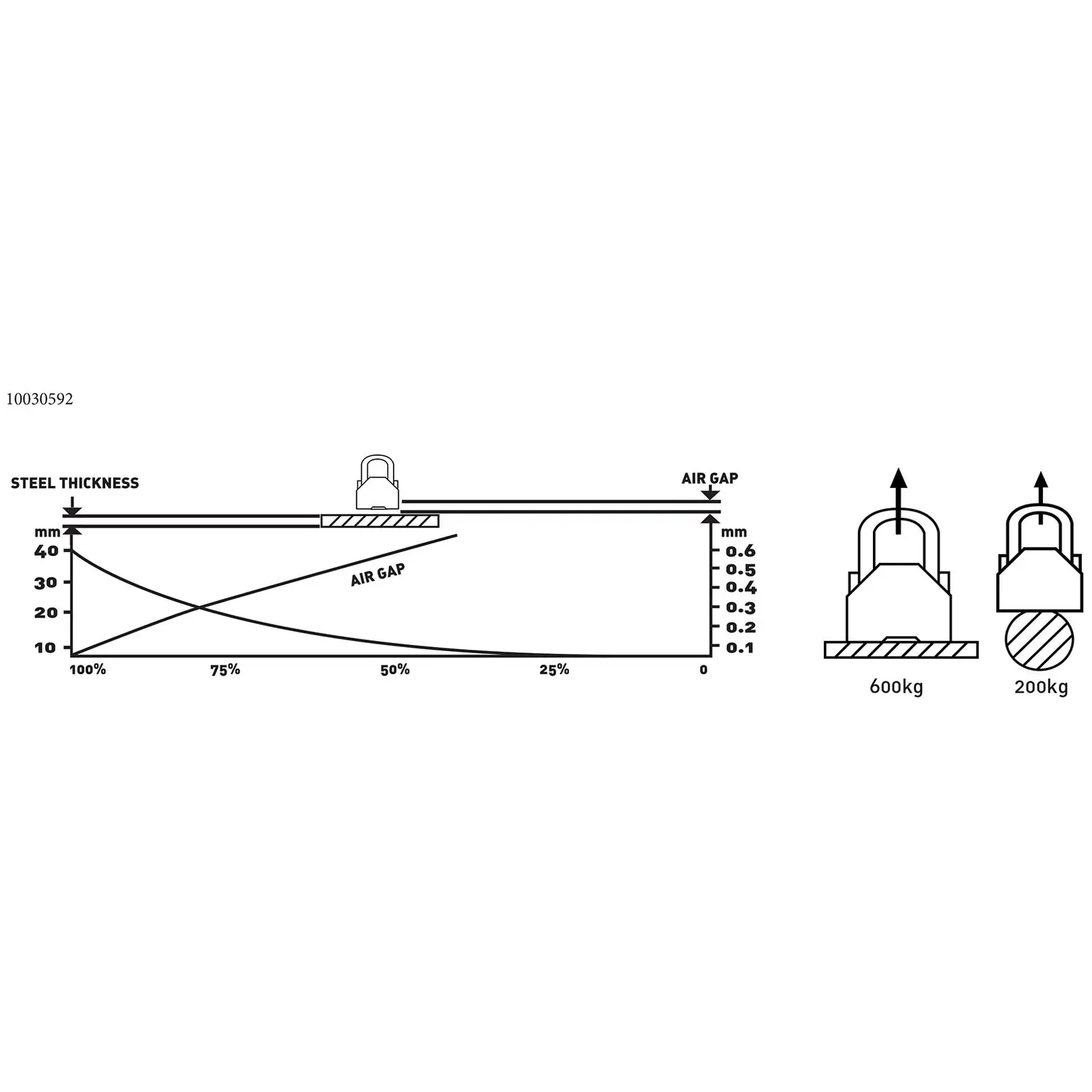 Břemenový magnet - 600 kg (Materiál: Ocel)