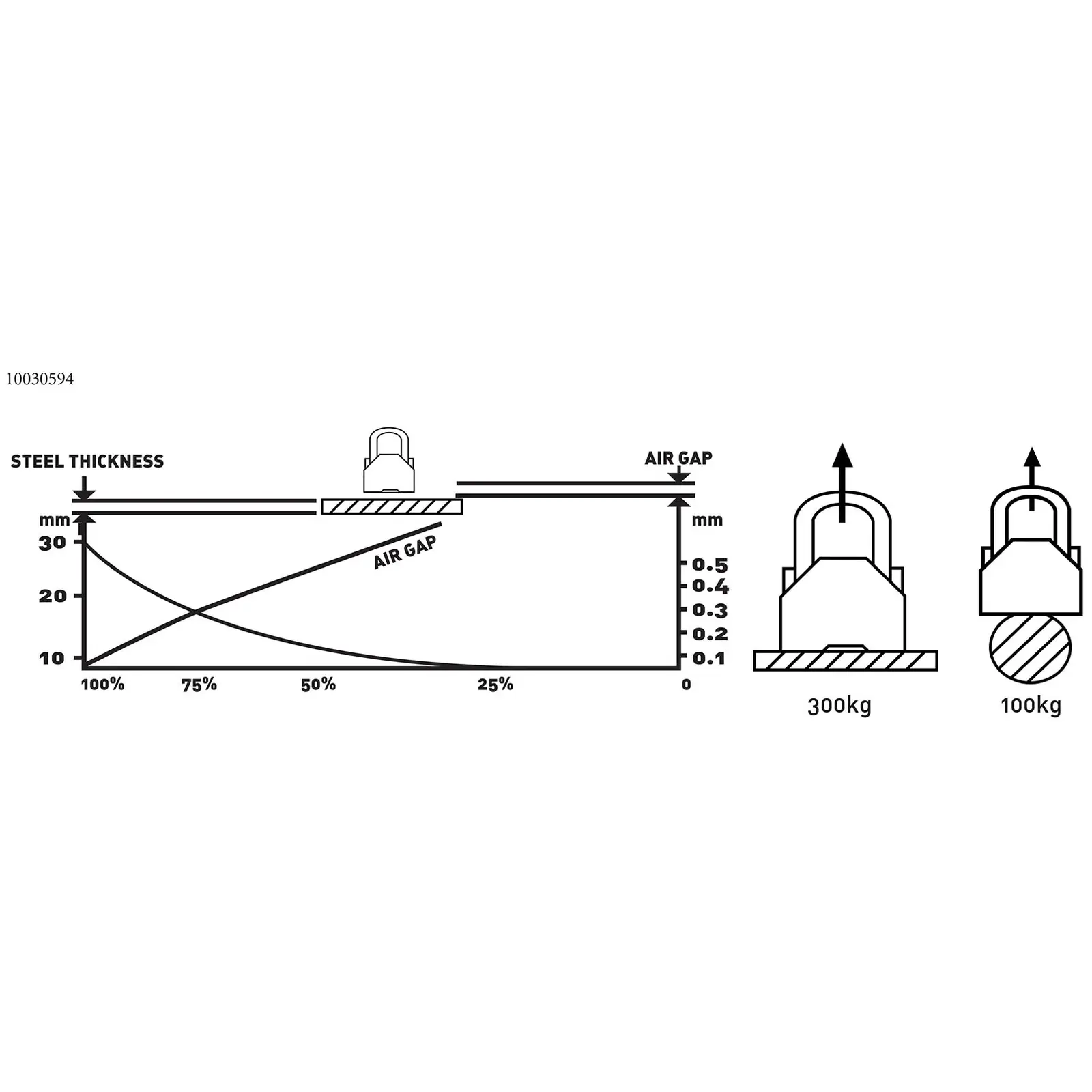 Aimant de levage - Deux circuits magnétiques - 300 kg