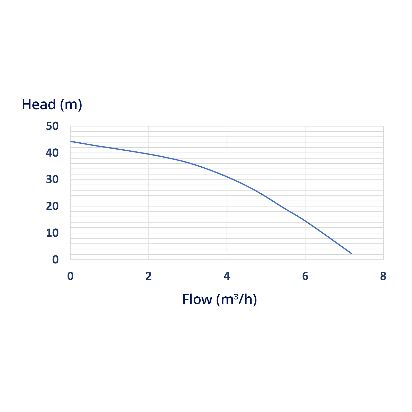 Pompe immergée - 95 mm / 3.75'' - 6000 l/h - 370 W - 20 m de câble / 43 m de hauteur d'élévation - Inox (Surintensité: Oui)