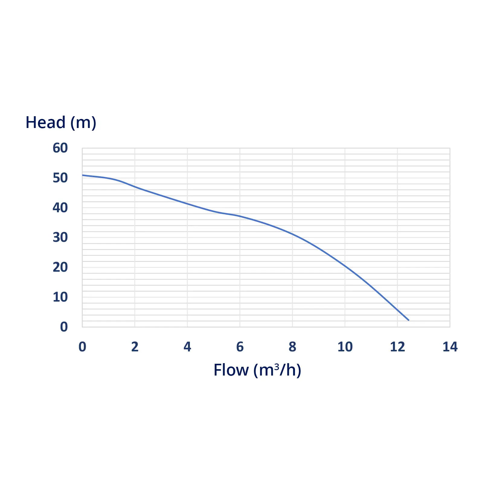 Kútszivattyú - 95 mm / 3,75'' - 10 800 l/h - 1100 W - 20 m kábel / 54 m fej - Rozsdamentes acél (Túláram: Igen)