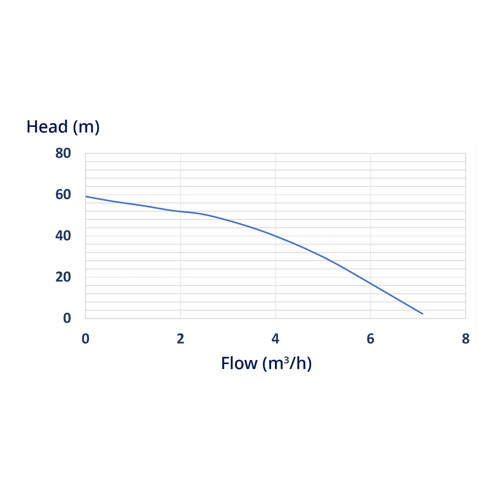 Djupvattenpump - 95 mm / 3,75'' - 6000 l/h - 550 W - 20 m kabel / 58 m uppfordringshöjd - Rostfritt stål (Överström: Ja)