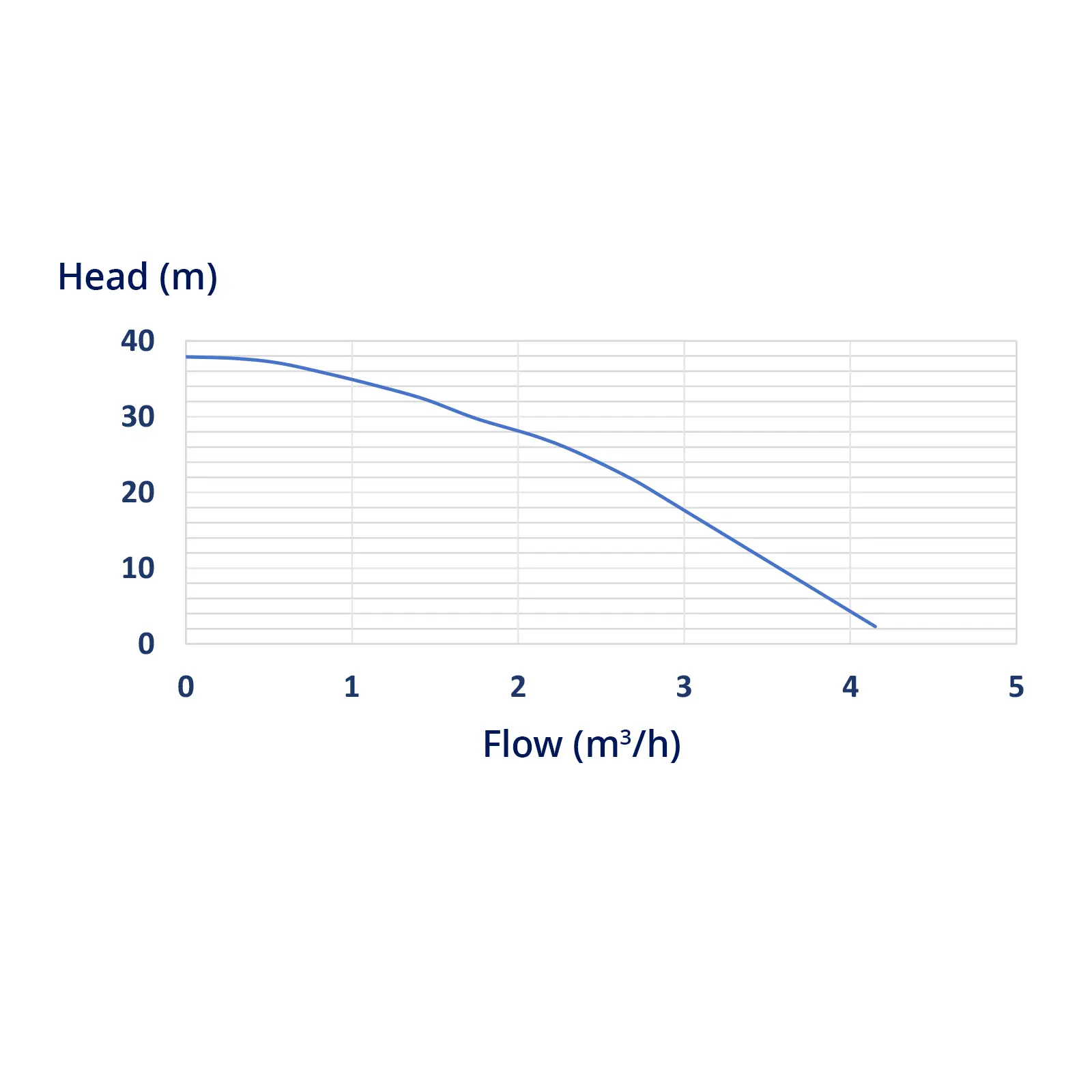 Djupvattenpump - 70 mm / 2,75'' - 3800 l/h - 370 W - 20 m kabel / 39 m uppfordringshöjd - Rostfritt stål (Överström: Ja)