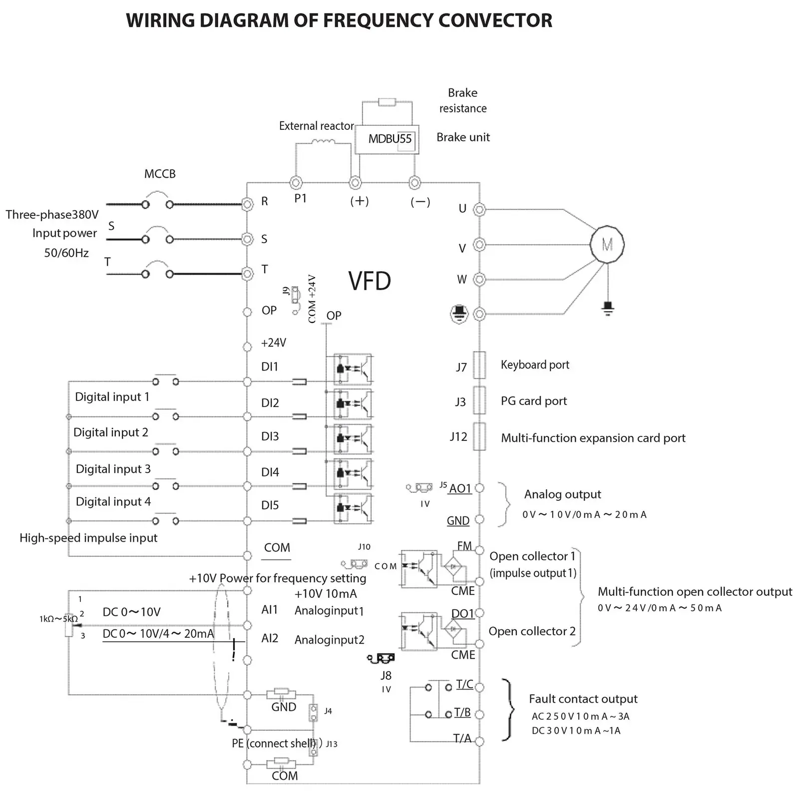 Frekvensomformer - 2.2 KW / 3 hk - 380 V - 50-60 Hz - LED