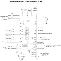Convertitore di frequenza - 0,75 kW / 1 CV - 380 V - 50-60 Hz - LED