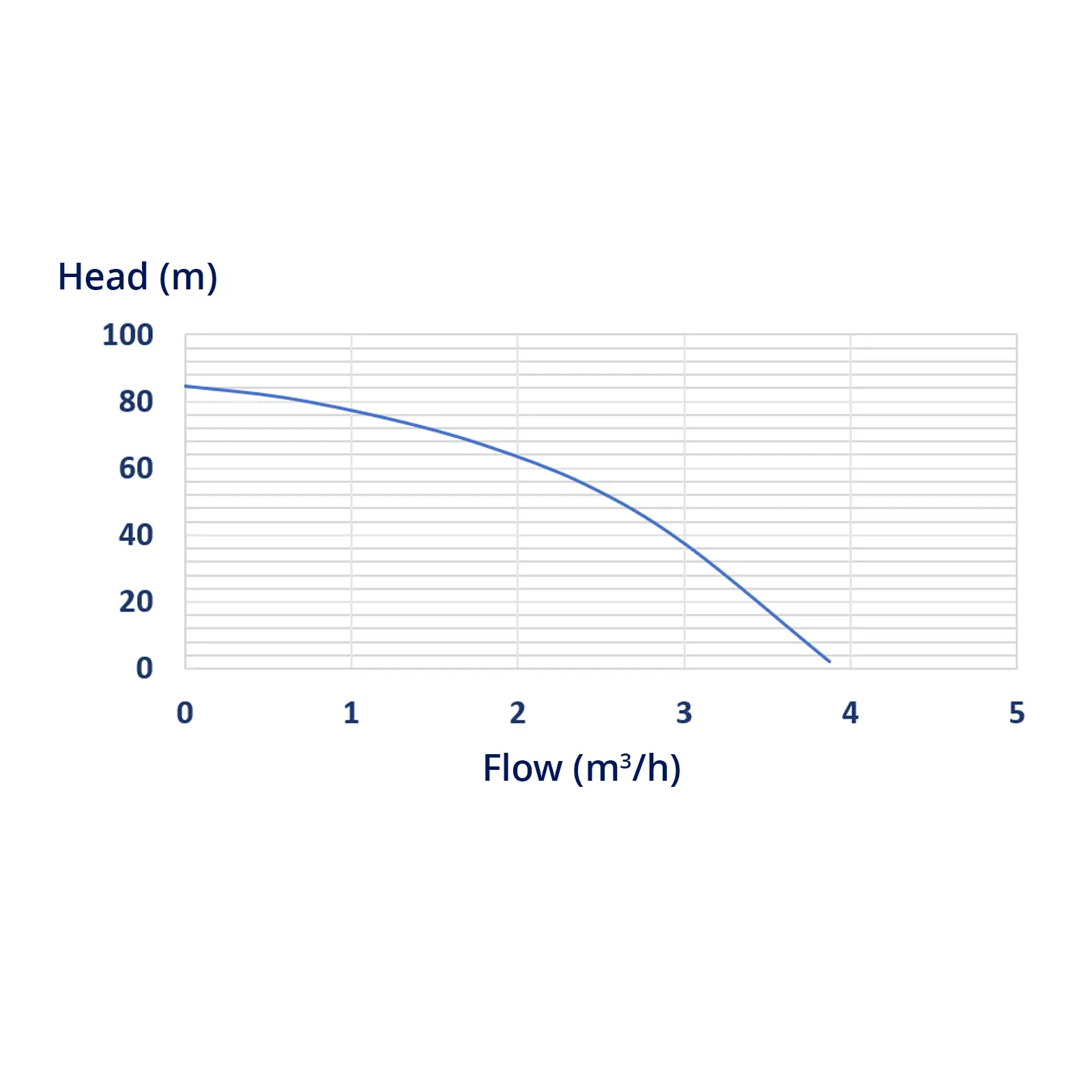 Kútszivattyú - 70 mm / 2,75'' - 3800 l/h - 750 W - 50 m kábel / 85 m fej - Rozsdamentes acél (Túláram: Igen)
