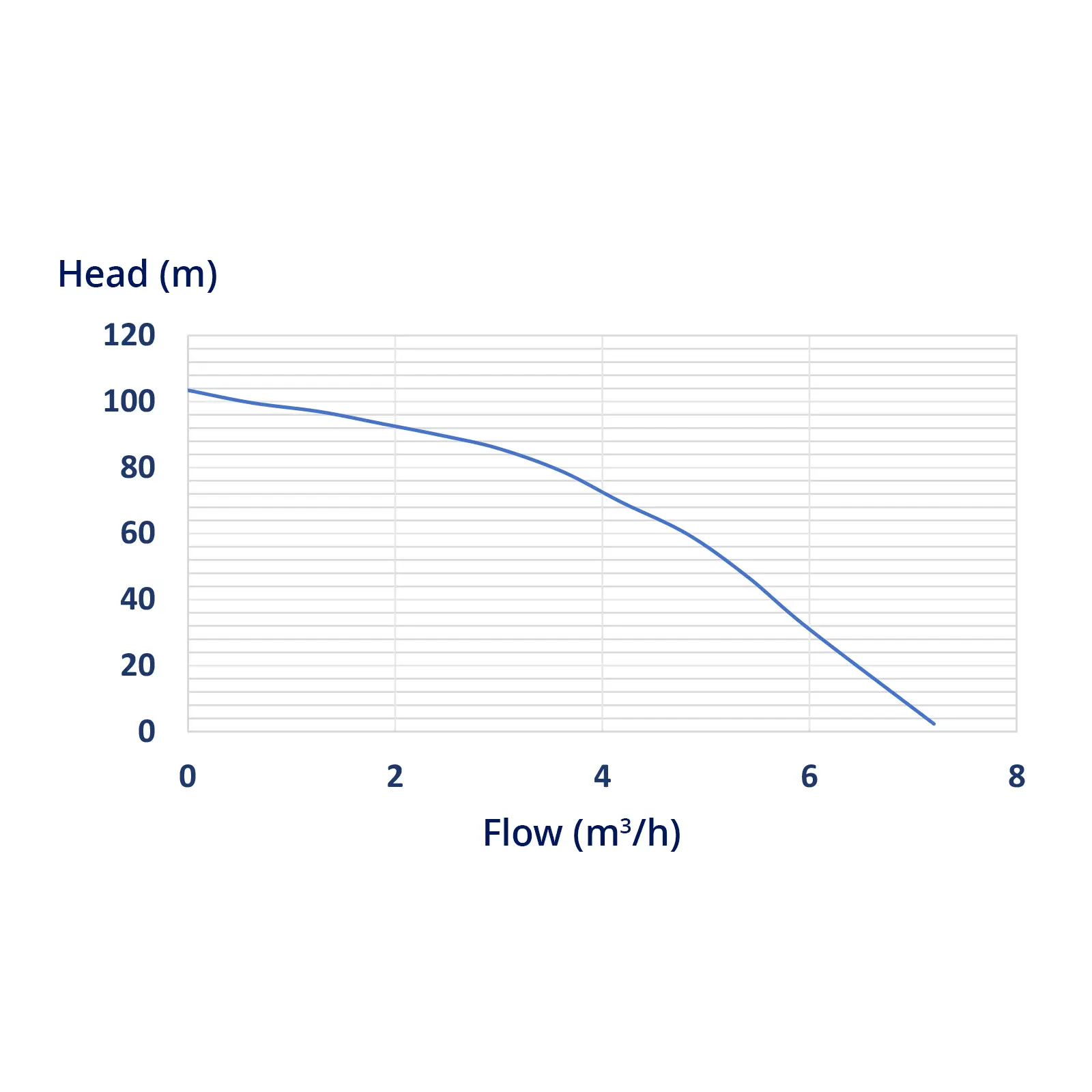 Porakaivopumppu - 95 mm / 3.75'' - 6000 l/h - 1100 W - 20 m kaapeli / 102 m nostokorkeus - Ruostumatonta terästä (Maks. syvyys: 101 m)