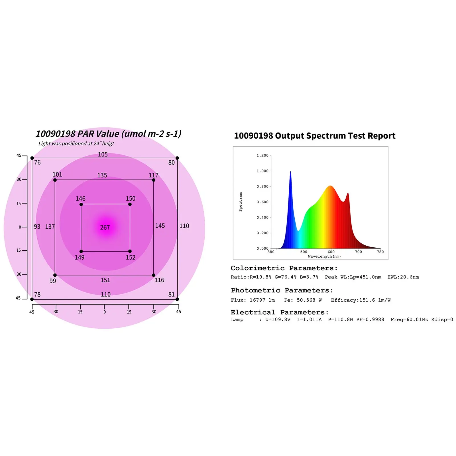 LED Grow Light - Full spectrum - 110 W - 234 LEDs - 10,000 lumens