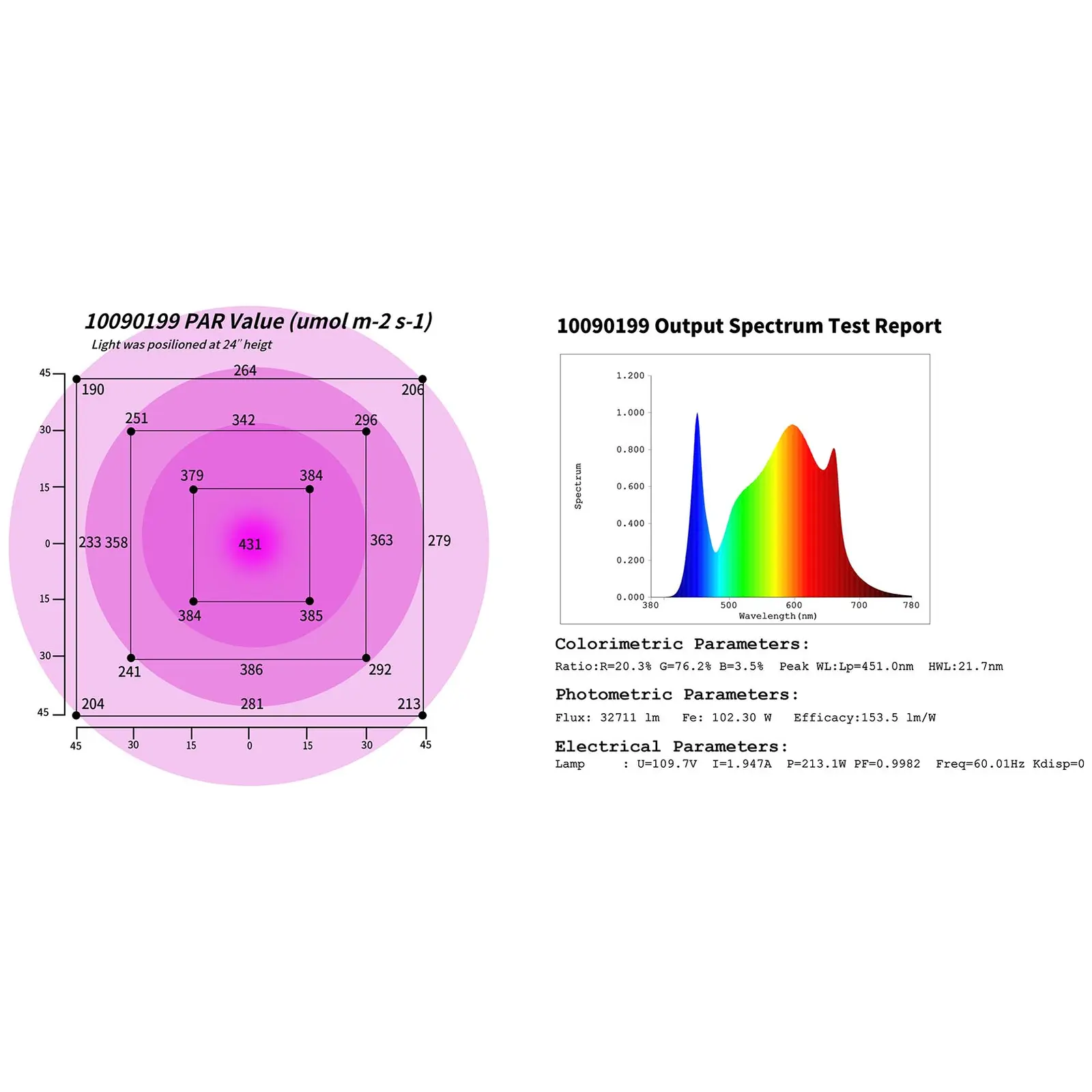 Lumen spectrum 2024