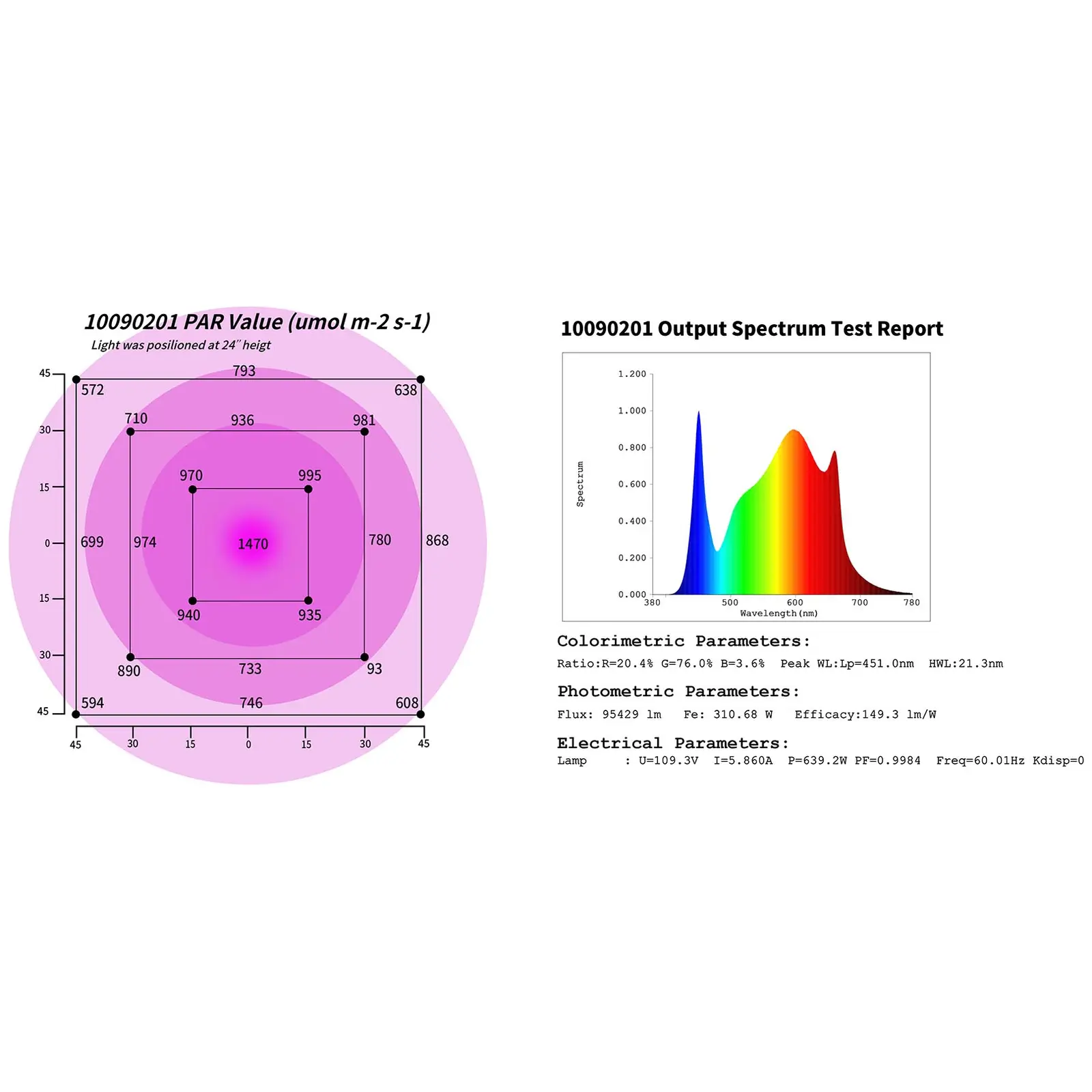 LED Grow Light - Full spectrum - 600 W - 1,404 LEDs - 60,000 lumens