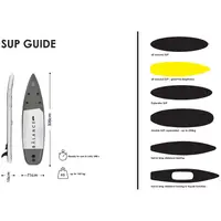 Stand up paddle gonflable - 145 kg - 335 x 71 x 15 cm