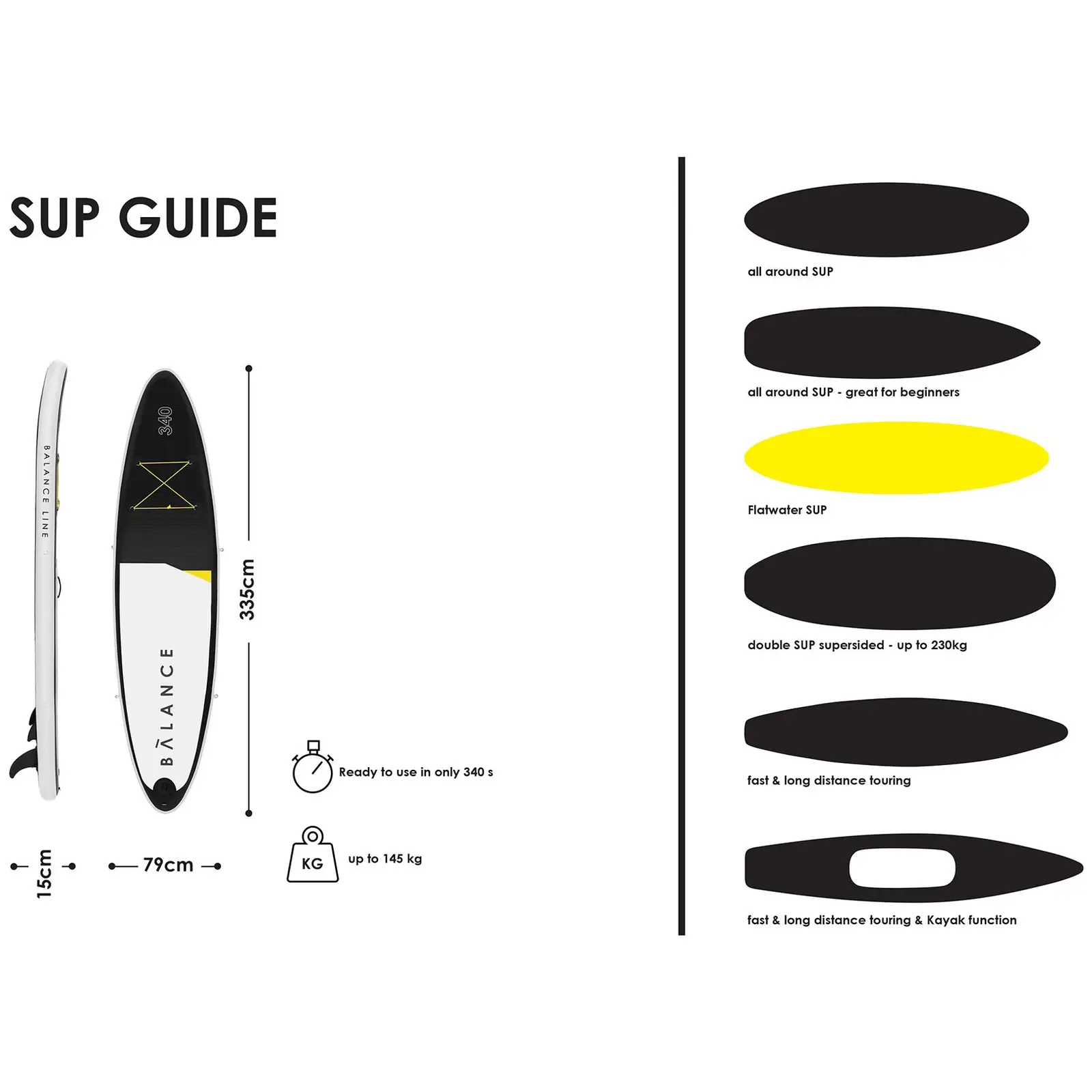 Stand up paddle gonflable - 145 kg - 335 x 79 x 15 cm
