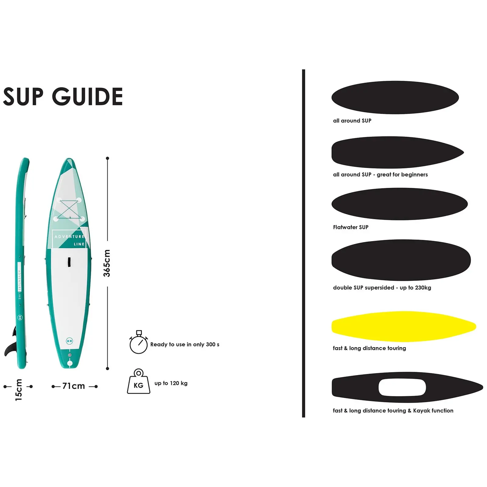 Nafukovací stand up paddleboard - 120 kg - zelená - sada s pádlem a příslušenstvím