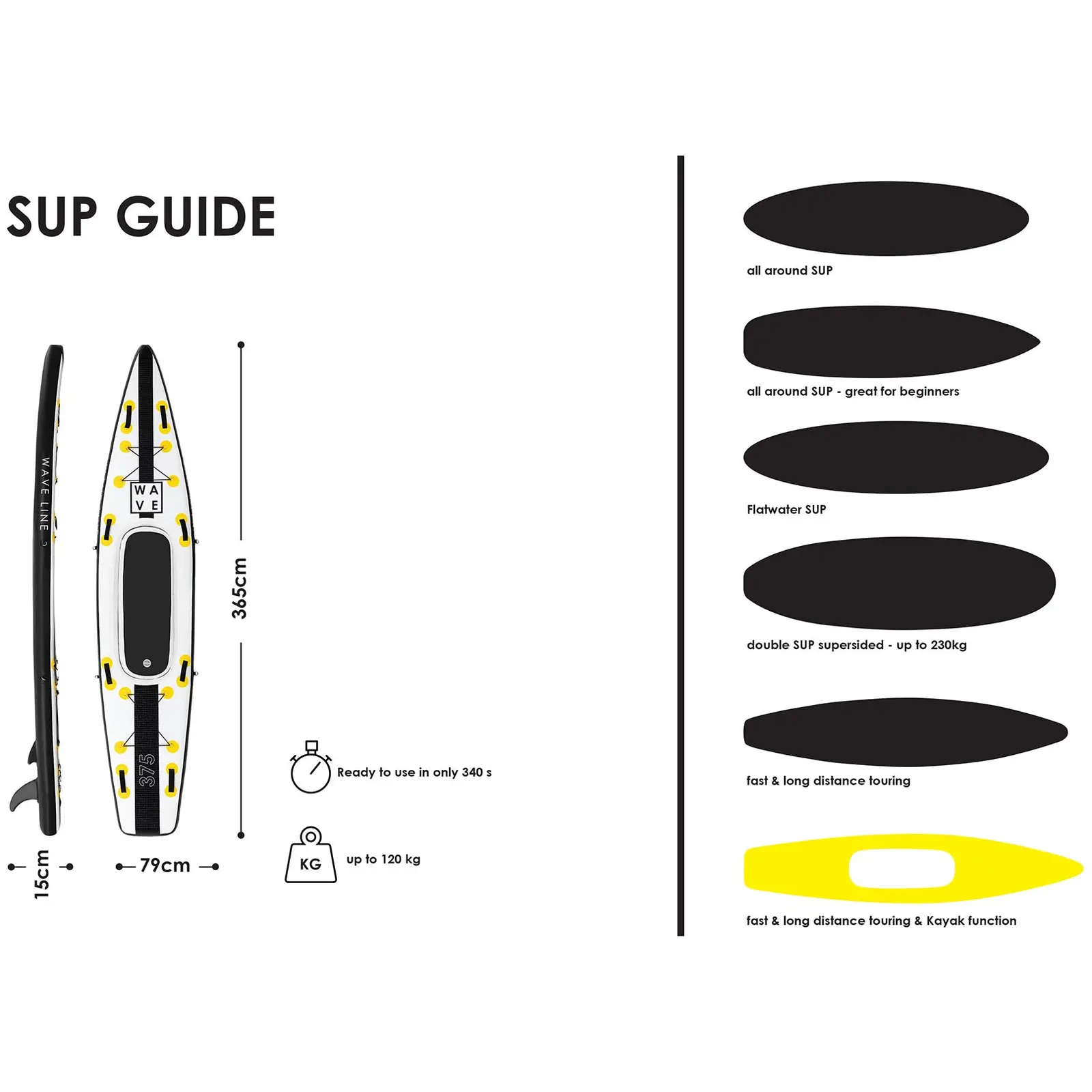 Paddle-board - 120 kg - sort/gul - sæt inkl. paddel, sæde og tilbehør
