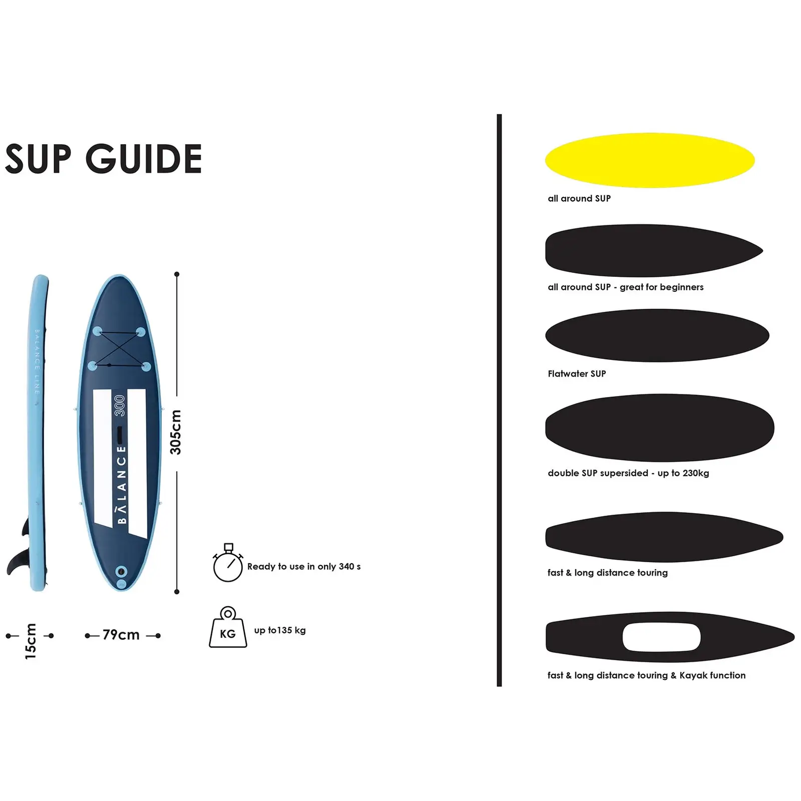 Inflatable SUP Board - 135 kg - blue/navy blue - set with paddle and accessories