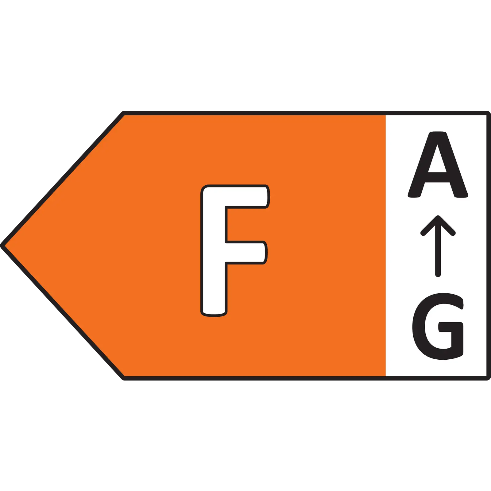 Energijska nalepka{energyRatingValue}